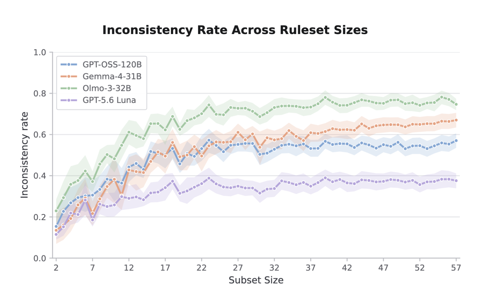 inconsistent_rates.png